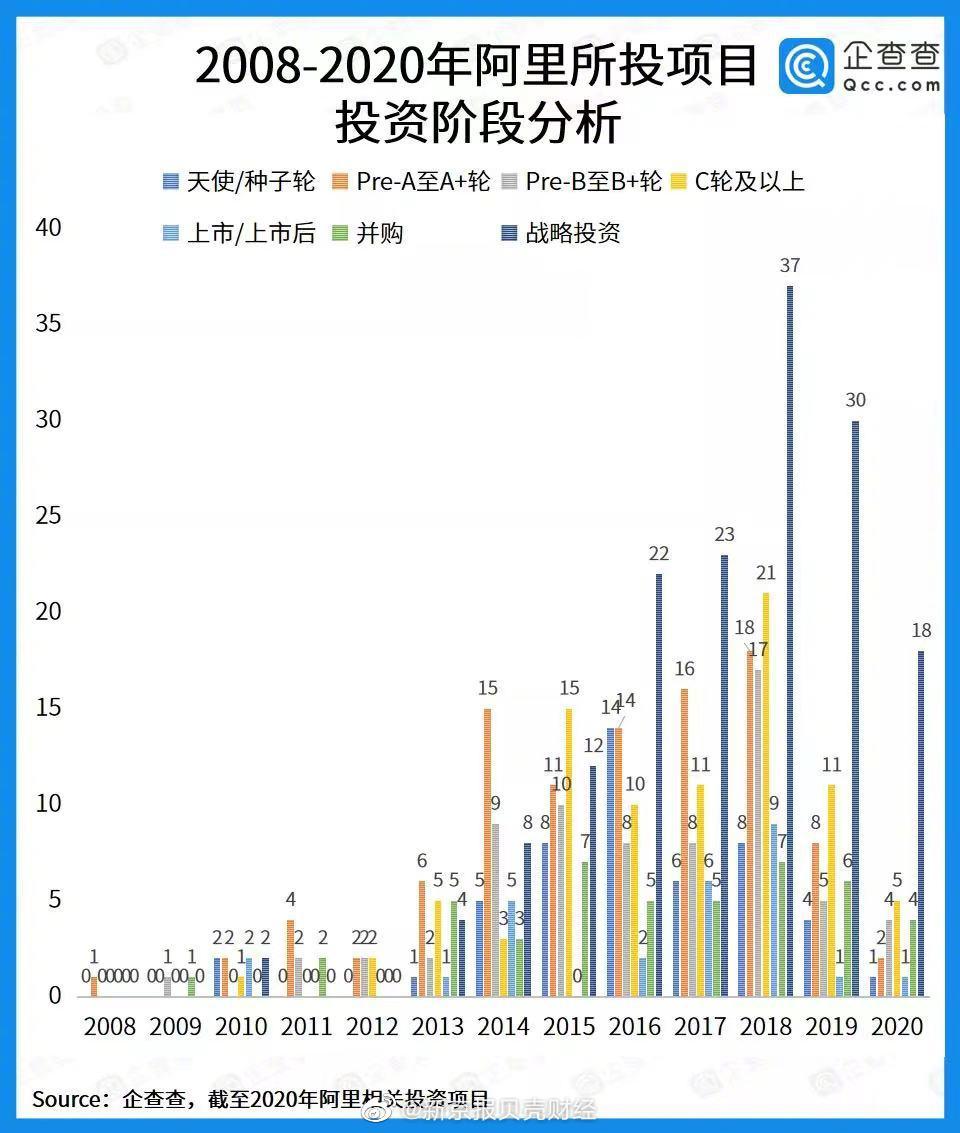 阿里巴巴回应被处罚182.28亿元休闲区蓝鸢梦想 - Www.slyday.coM