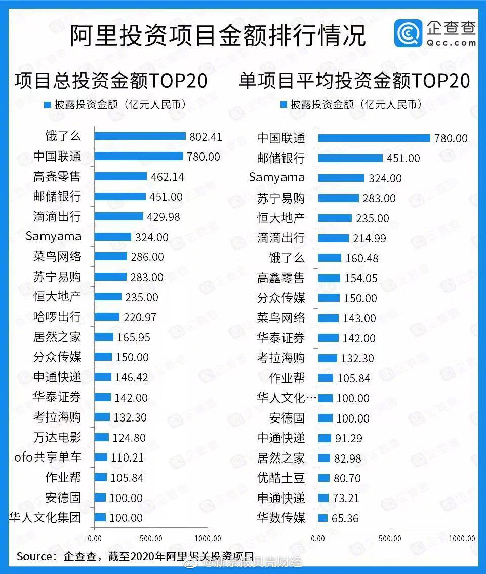 阿里巴巴回应被处罚182.28亿元休闲区蓝鸢梦想 - Www.slyday.coM