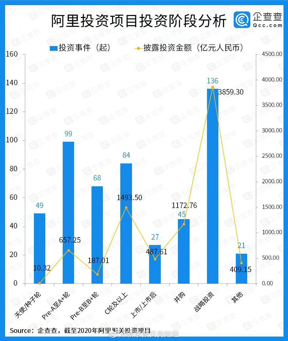 阿里巴巴回应被处罚182.28亿元休闲区蓝鸢梦想 - Www.slyday.coM