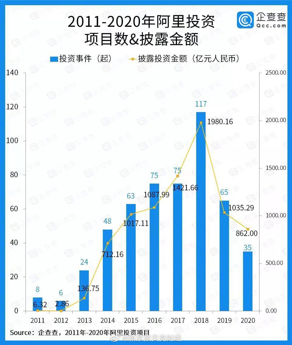 阿里巴巴回应被处罚182.28亿元休闲区蓝鸢梦想 - Www.slyday.coM
