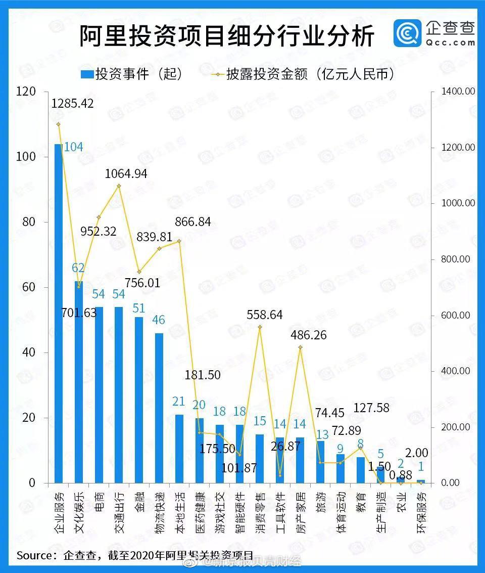 阿里巴巴回应被处罚182.28亿元休闲区蓝鸢梦想 - Www.slyday.coM