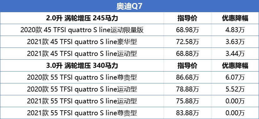 豪华中大型SUV降价榜：星脉打骨折无人问津，<a class=