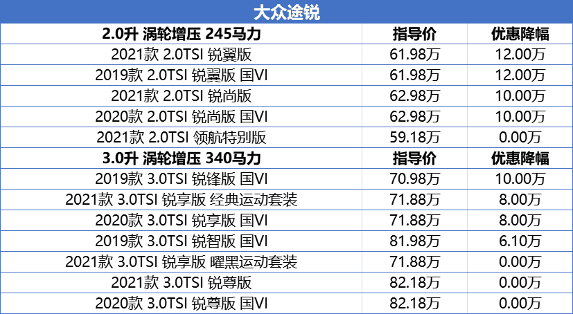 豪华中大型SUV降价榜：星脉打骨折无人问津，沃尔沃XC90很超值