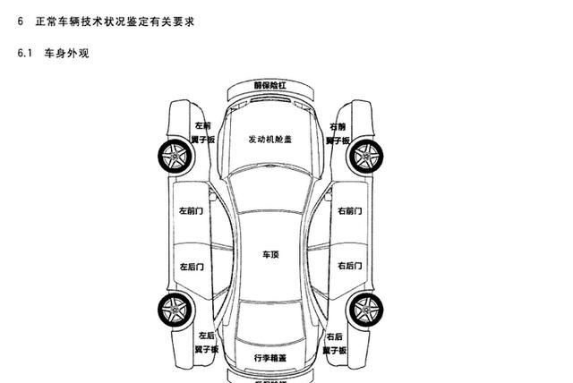 "切割"维修翼子板,算不算"重大事故车"?