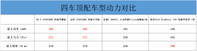 对比出真知，30万级合资SUV，谁最具旗舰品质？