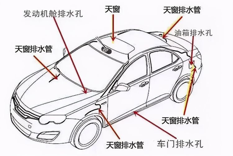 细数汽车上的隐藏排水孔,你能找到几个?