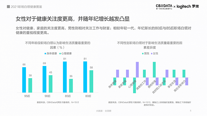 图源：《2021职场白领健康图鉴》