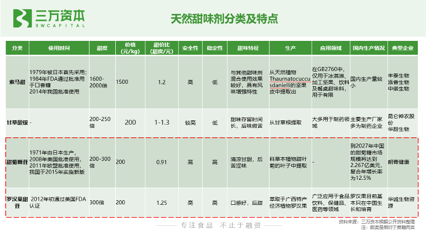 元气森林道歉背后 什么才是真0糖 中国 新浪财经 新浪网