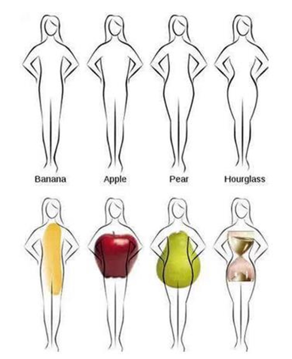 沙漏型:又被称为x型,腰围,臀围较大,腰围很小,是我们常说的s型,身材