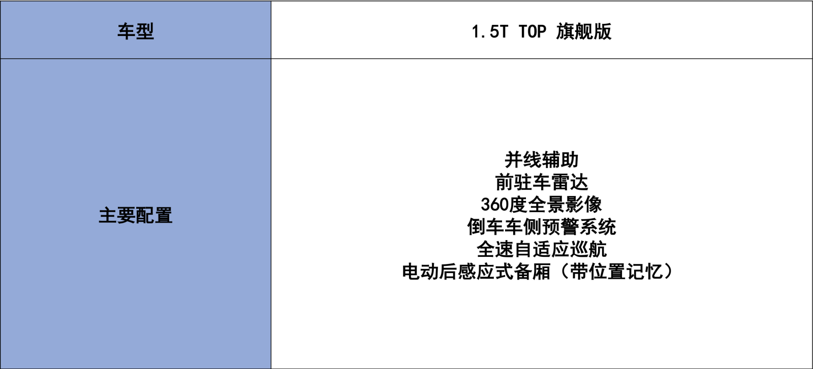 北京现代第五代途胜l购车推荐 首推1.5t lux尊贵版