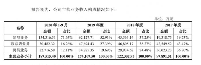 蒙牛曲线进军A股：30亿收购财务瑕疵乳企妙可蓝多