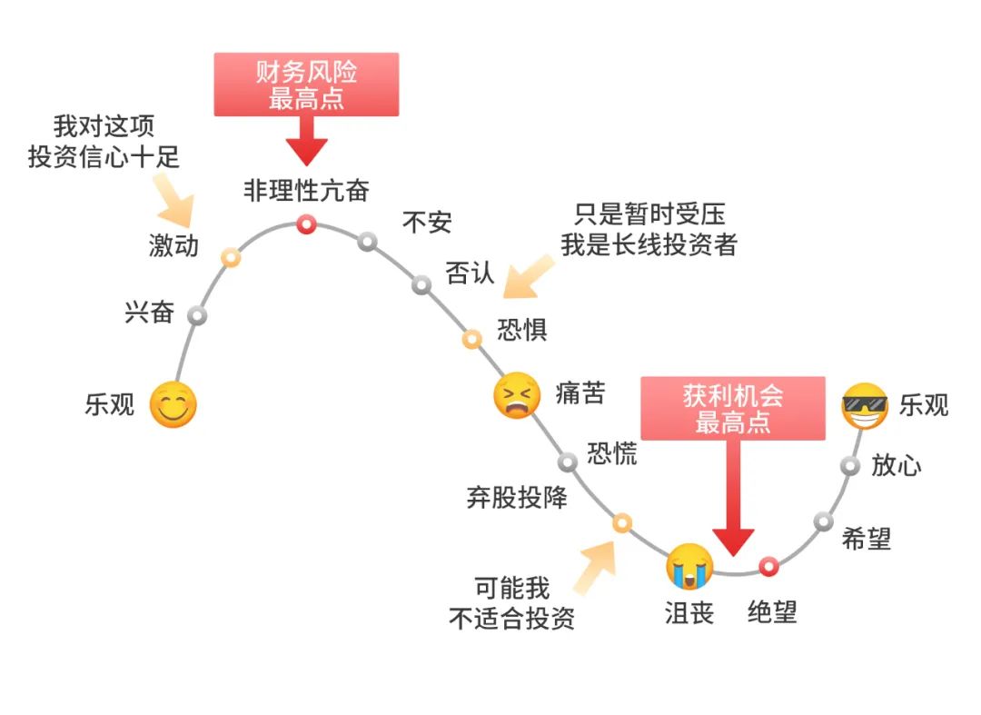 市场震荡，基金该买还是卖？ ——当你犹豫不决的时候，有人已经开始悄悄定投了