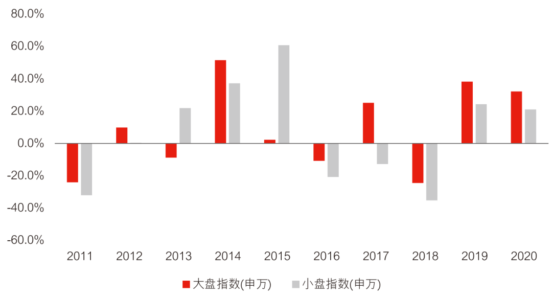 “市场风格常切换？这个策略助你应对