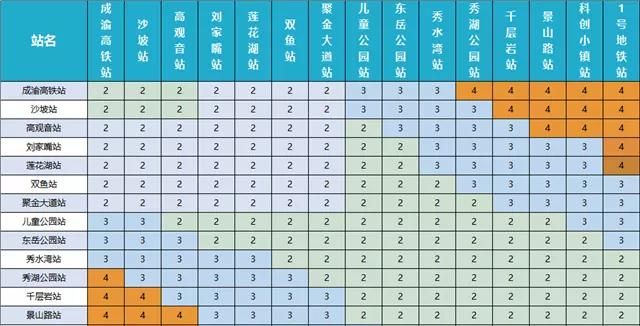 公园之城璧山云巴明日开通,2-4元可刷重庆主城一卡通!