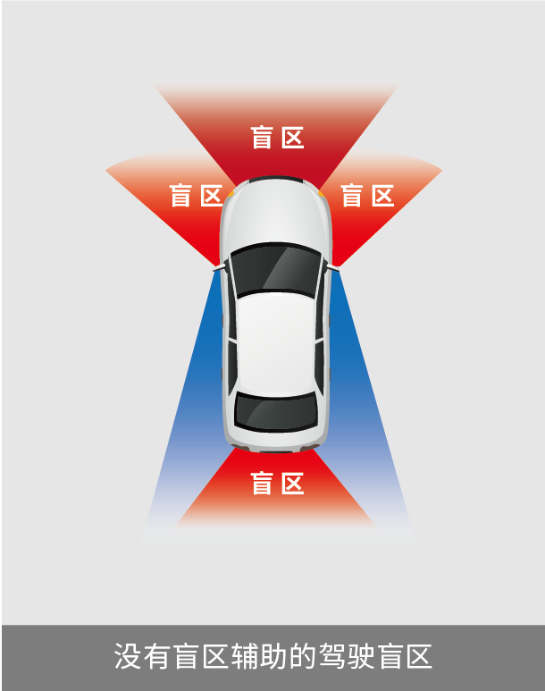 四路可视系统,多维度视角,与盲区说再见
