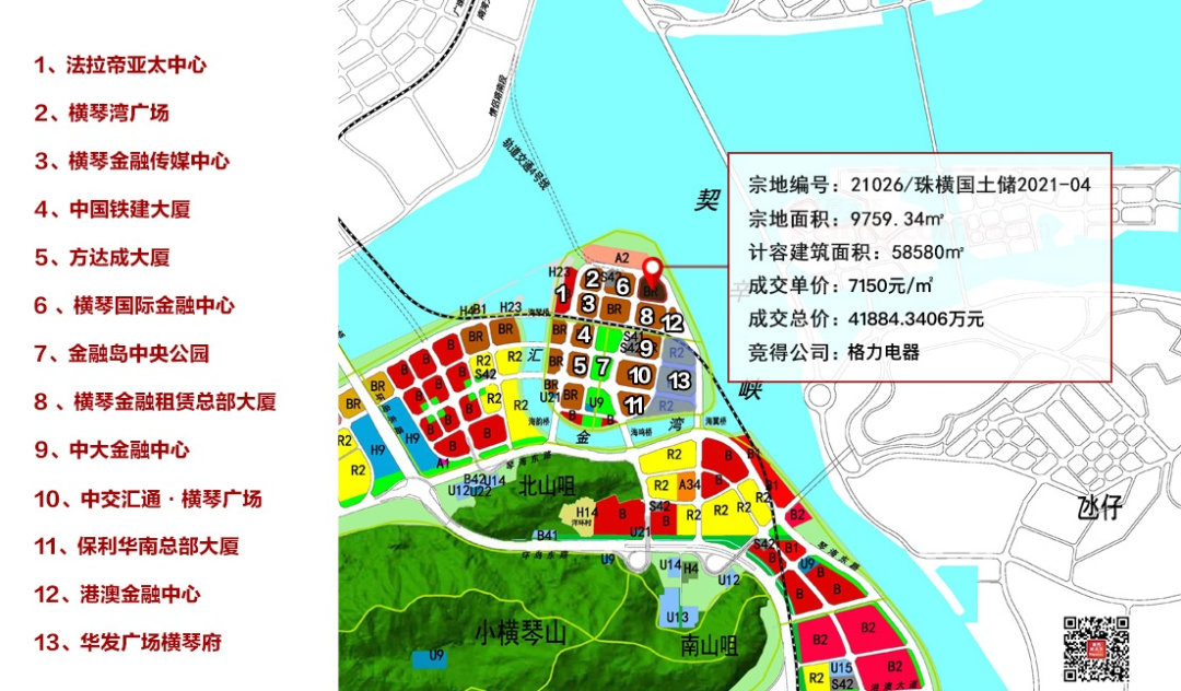 格力总部大厦来了419亿格力竞得横琴金融岛地块