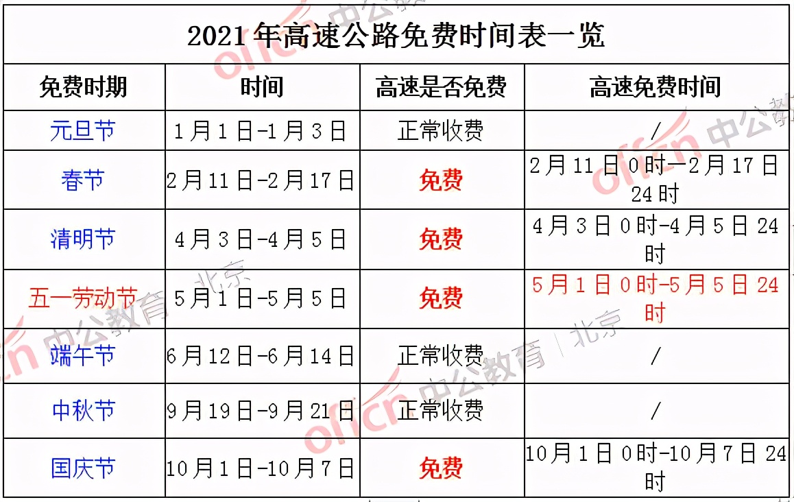 2021年五一劳动节放假通知来啦可连休九天高速免费吗