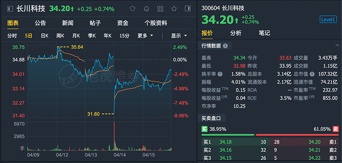 套现21亿、减持中芯国际1亿股，大基金密集减持背后