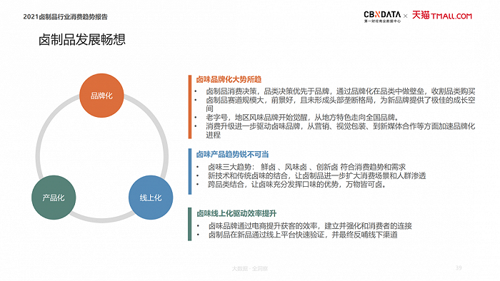 图源：《2021卤制品行业消费趋势报告》