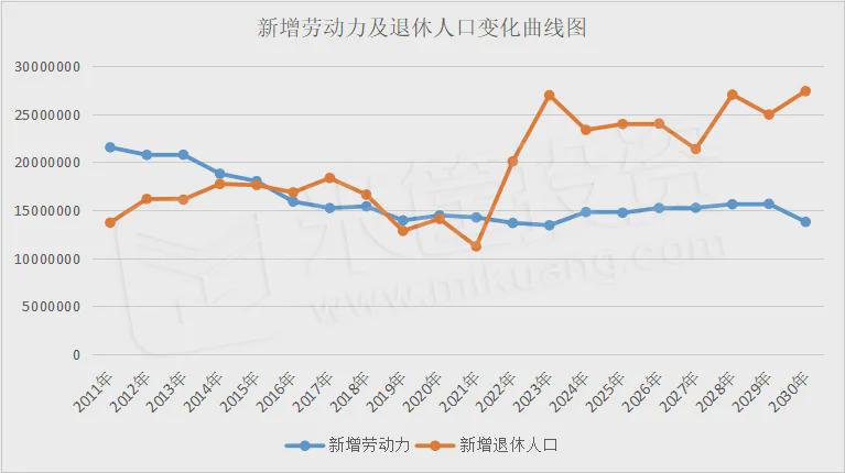 这才是中国经济最大的痛点|劳动力|人口|退休_新浪新闻