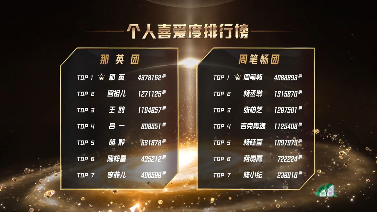 我们自然难以用完美的标准来衡量,所以在小八看来这一季的《浪姐2》