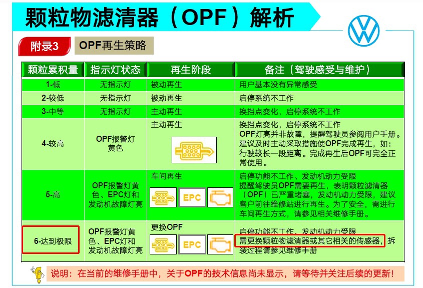 探岳颗粒捕捉器堵塞后续更换零部件后故障依然会再次出现