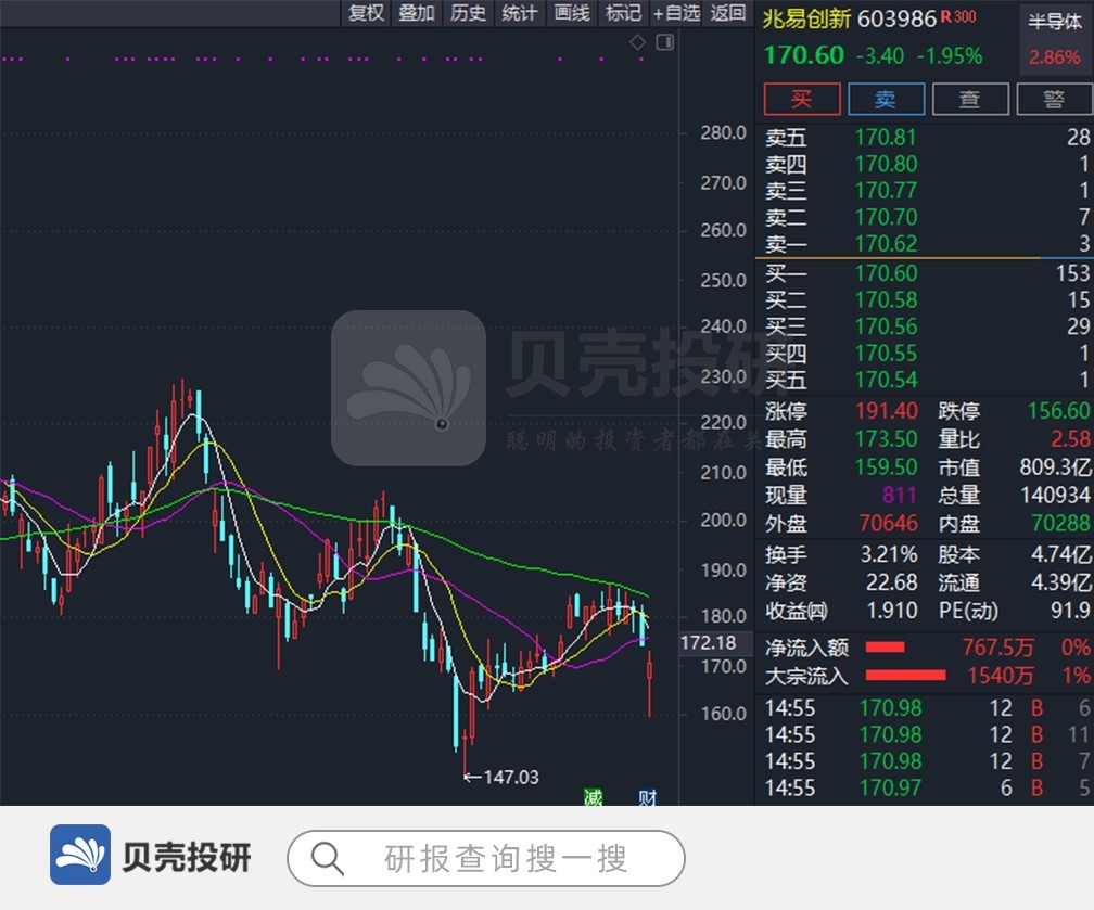 如何正确的看懂上市公司的年报?__财经头条