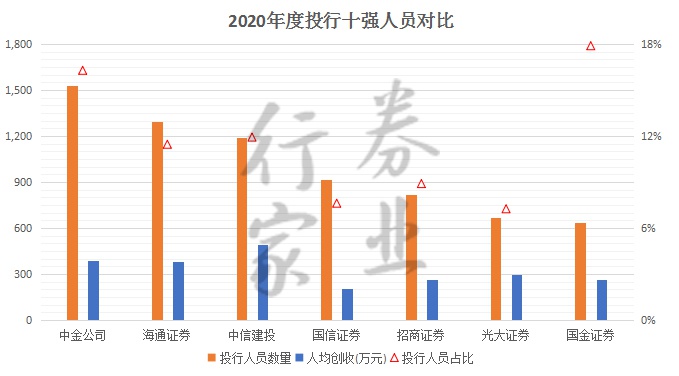 投行排行_Vault2021年投行排名发布,最受投行欢迎的美国大学&1年制金融硕...