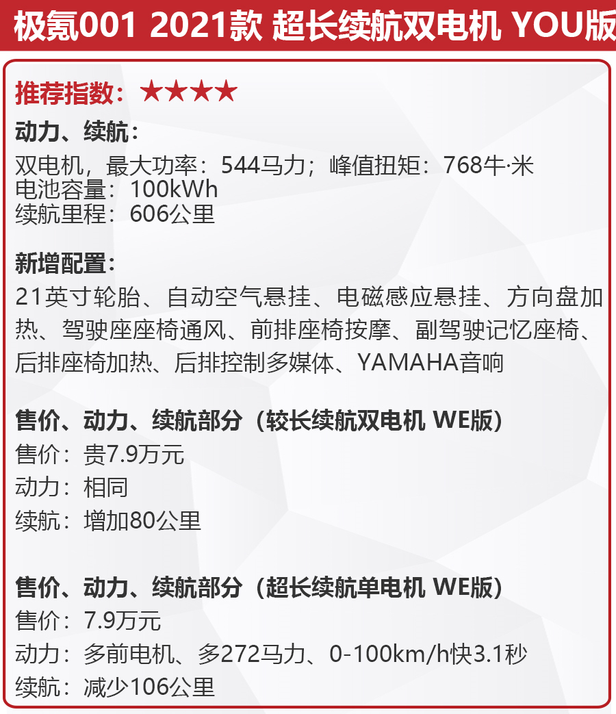 售281万元起38秒破百极氪001哪款最值得入手