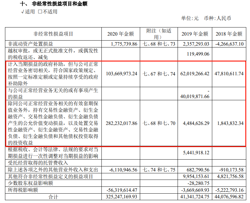如何正确的看懂上市公司的年报?__财经头条