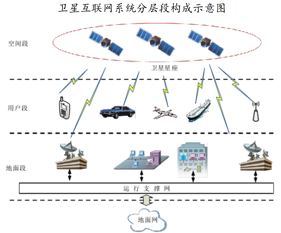 卫星行业深度报告卫星产业链全面梳理哪些领域值得投资