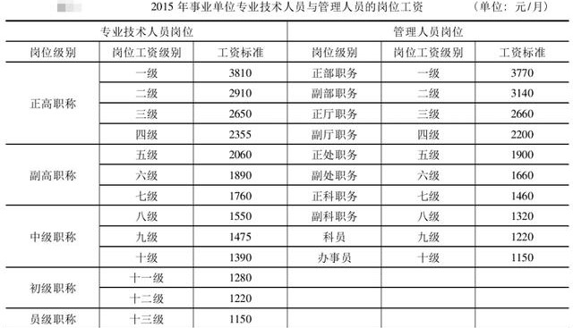 资讯内容专员属于什么岗位类别(资讯内容专员属于什么岗位类别的)