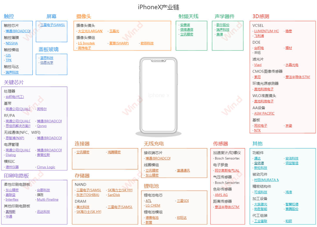 苹果春季发布会来了产品业绩产业链一网打尽