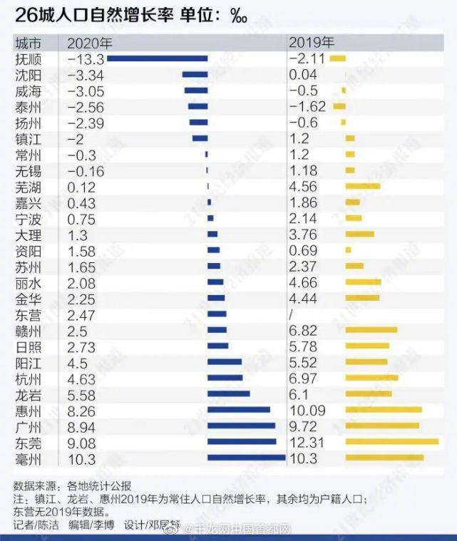 欧洲人口自然增长率_聊聊欧洲人口数量最多的国家和人口增长率