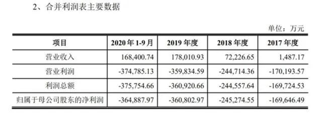 威马,危吗? 威马,危吗?