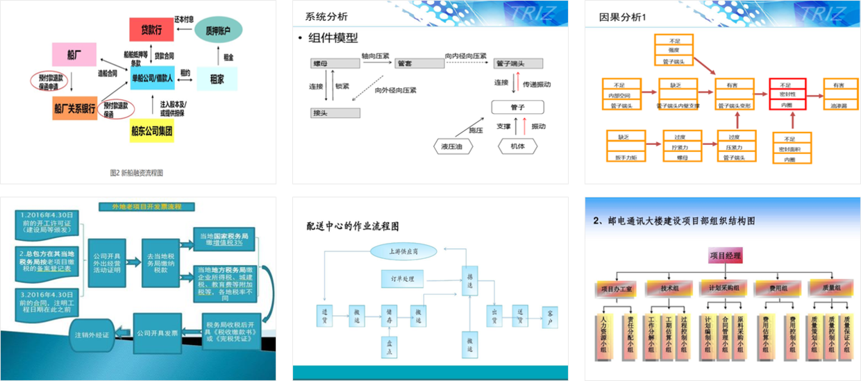 不用愁,再复杂的PPT流程图,用简单的方法也能提高设计感!__财经头条