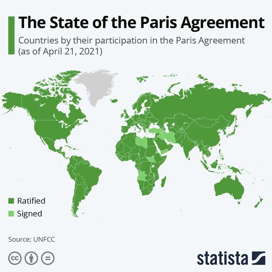 2016年4月22日在纽约联合国总部,175个缔约方签署了该协议.