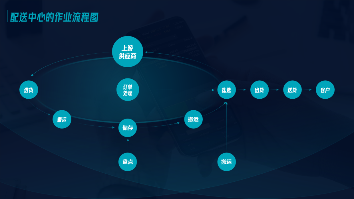 不用愁,再复杂的PPT流程图,用简单的方法也能提高设计感!__财经头条