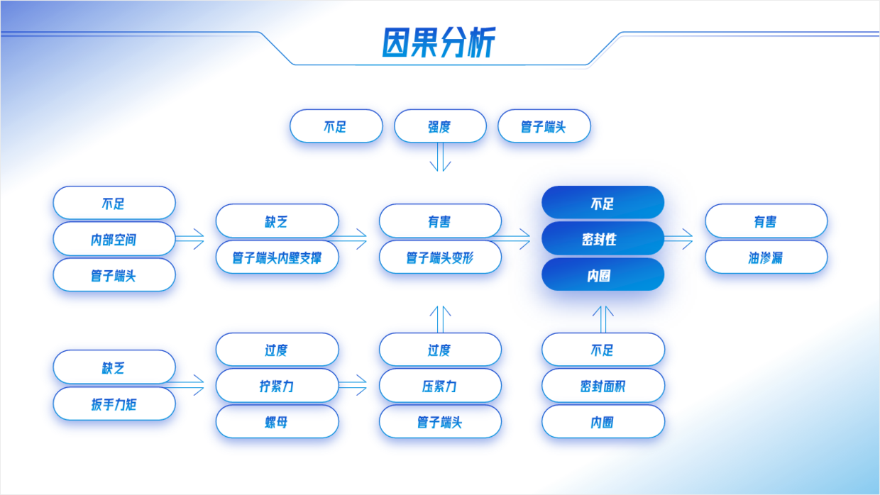 不用愁,再复杂的PPT流程图,用简单的方法也能提高设计感!__财经头条