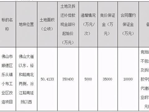 55亿起拍!乐从小布村超50万㎡旧改地挂牌!须自持6万㎡商业体