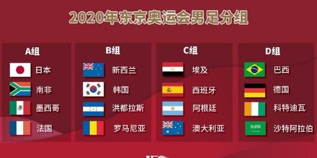 奥运男足分组出炉,凭什么没有中国男足?会不会有些不公平?