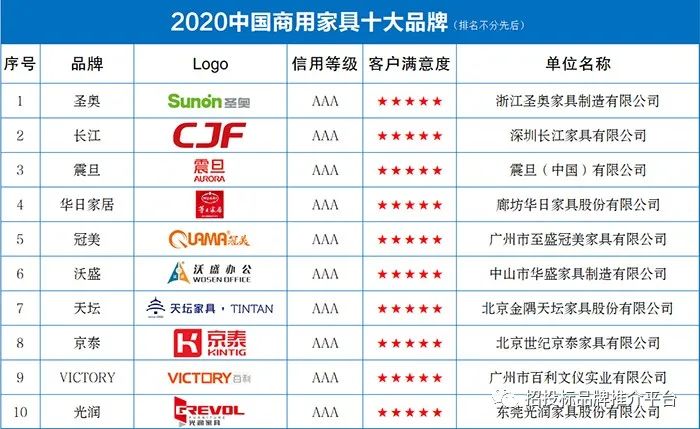 中国沙发品牌排行榜_2020中国绿色办公家具十大品牌发布(2)