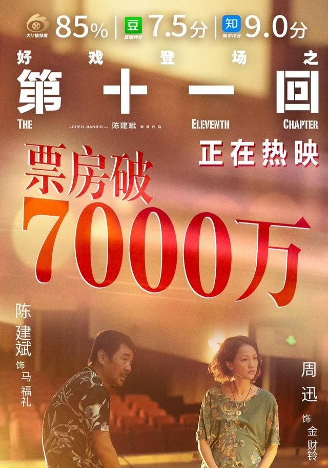 张子枫我的姐姐票房破8亿谭松韵八月未央周四收213万