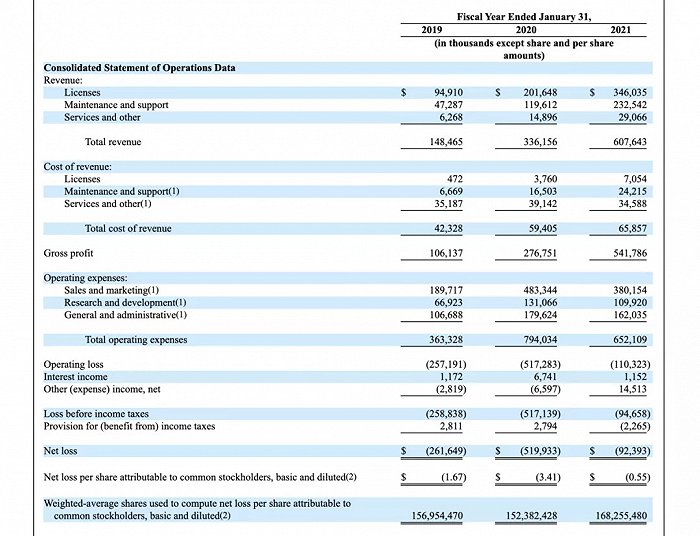 70后程序员撑起2200亿市值：VC/PE开抢RPA项目