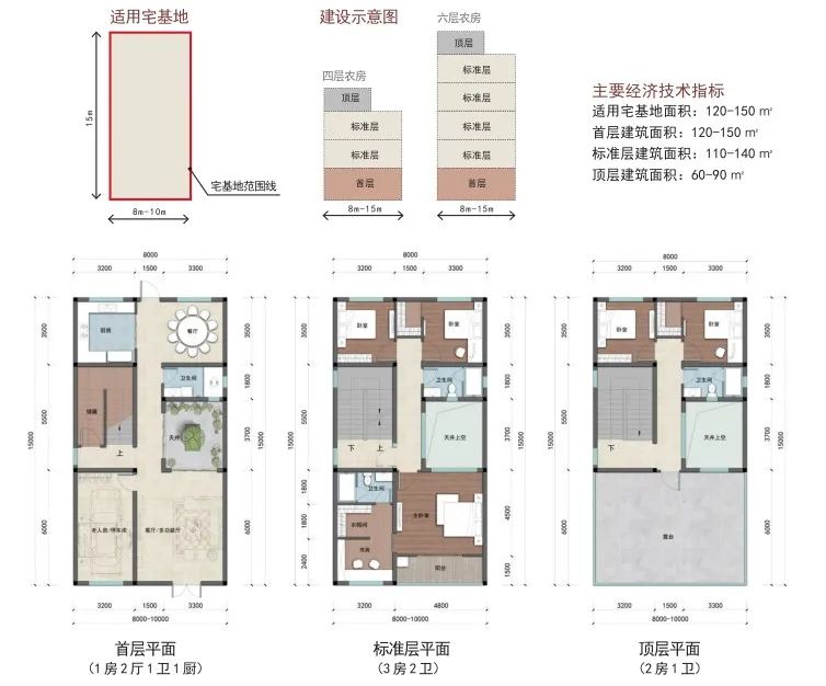 靓东莞官方发布一批农房设计图供免费下载