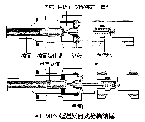 为什么现代步枪大多是导气式?