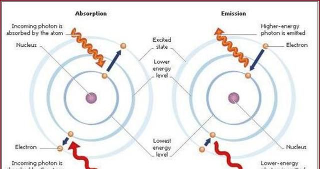 硅光子技术是什么 光通信领域的应用前景