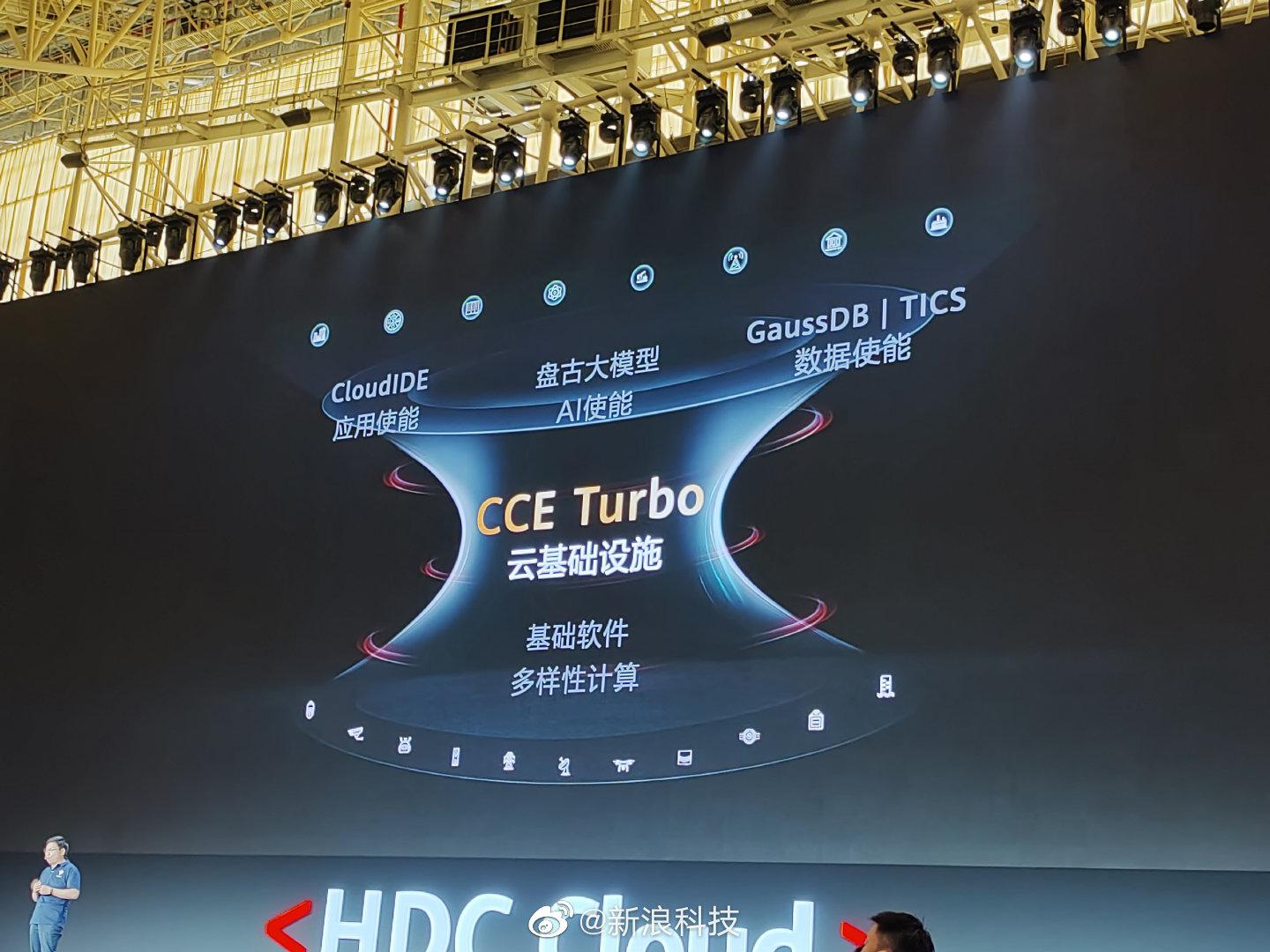 余承东发布华为云六大创新技术