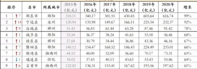 为什么gdp会增长_为什么企业税率增减难以改变GDP增速(2)