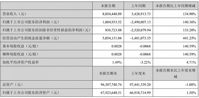 图片来源：大东海A2021年第一季度报